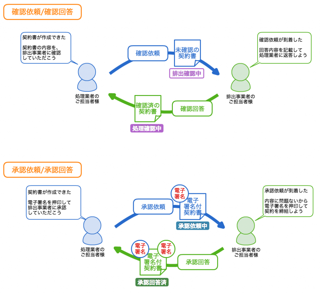 FAQ_syouninirai_syouninkaitou