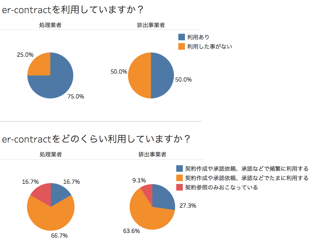 er-contractの利用について