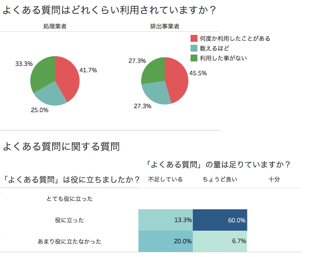 よくある質問について