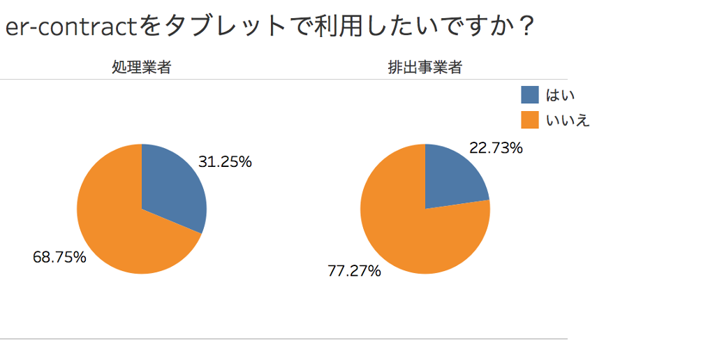 タブレットの利用