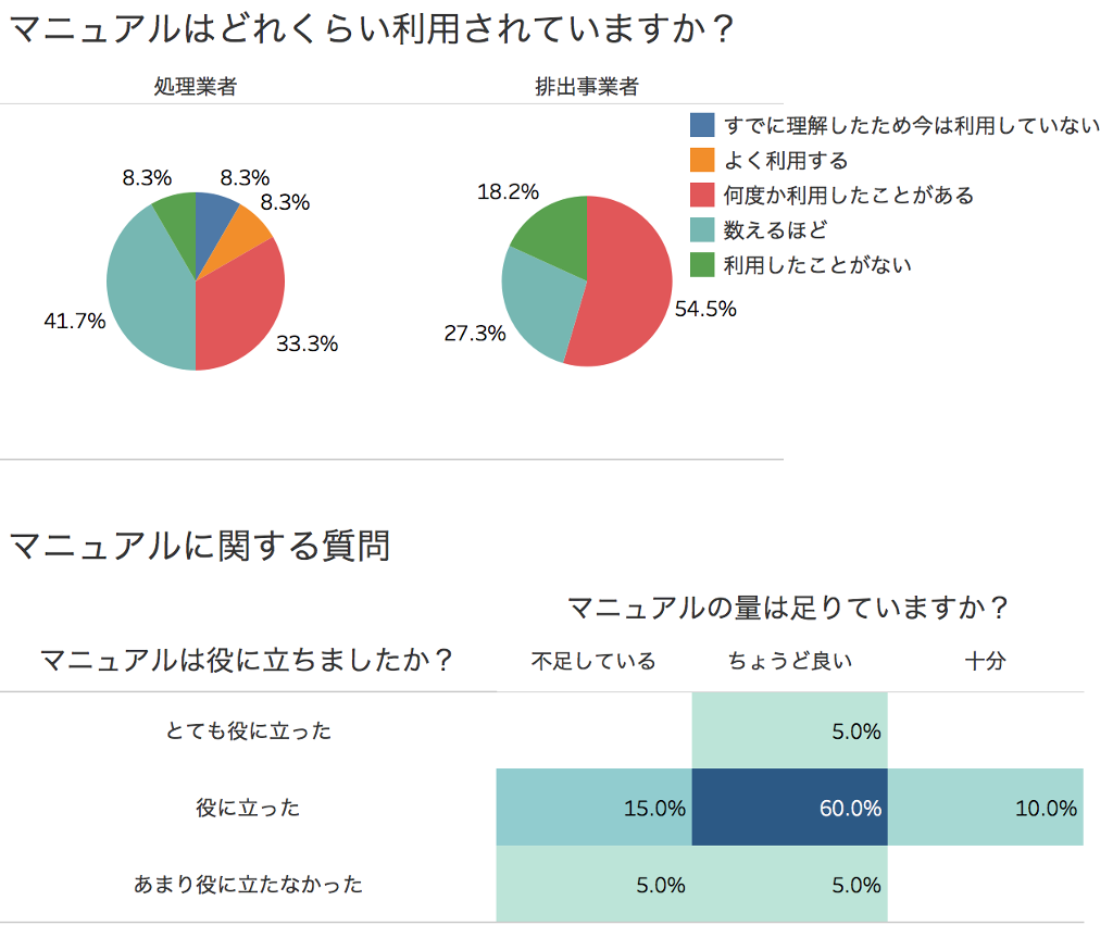 マニュアルのご利用について